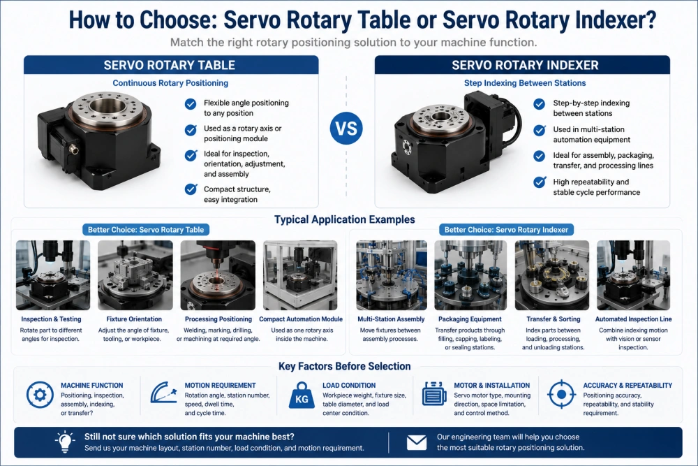 choosing servo rotary table or servo rotary indexer for automation equipment