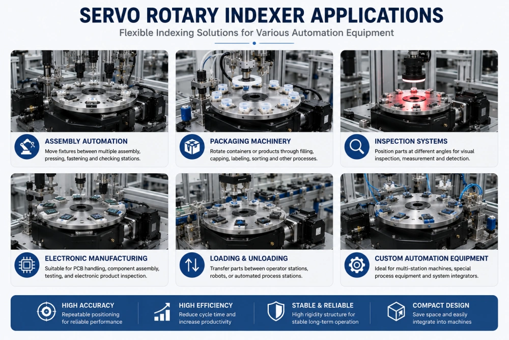 servo rotary indexer applications in automated production lines